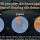 Illustration for article titled The iFinal Fantasy XV/i Demo Reveals Cultural Differences
